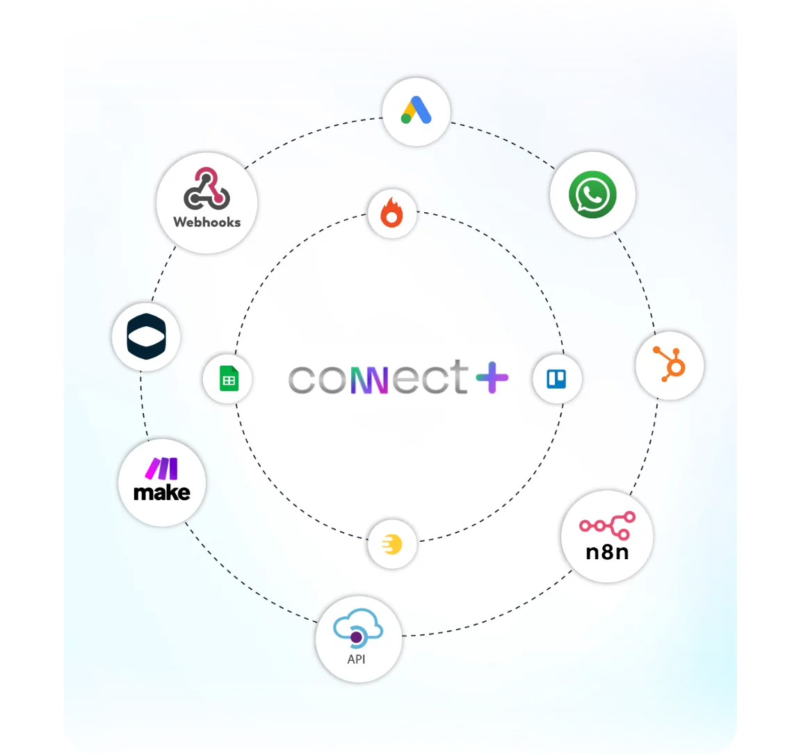 Tela da plataforma Connect+: Integração com N8N