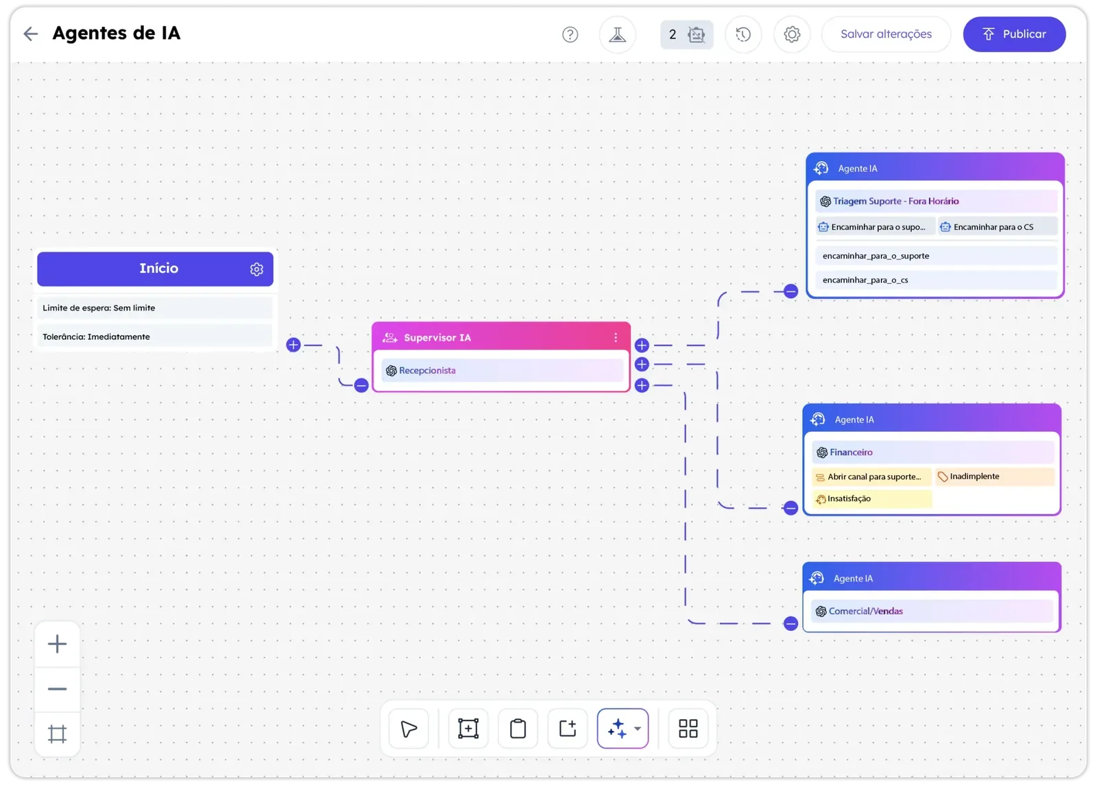 Tela da plataforma Connect+: Agentes de IA para WhatsApp