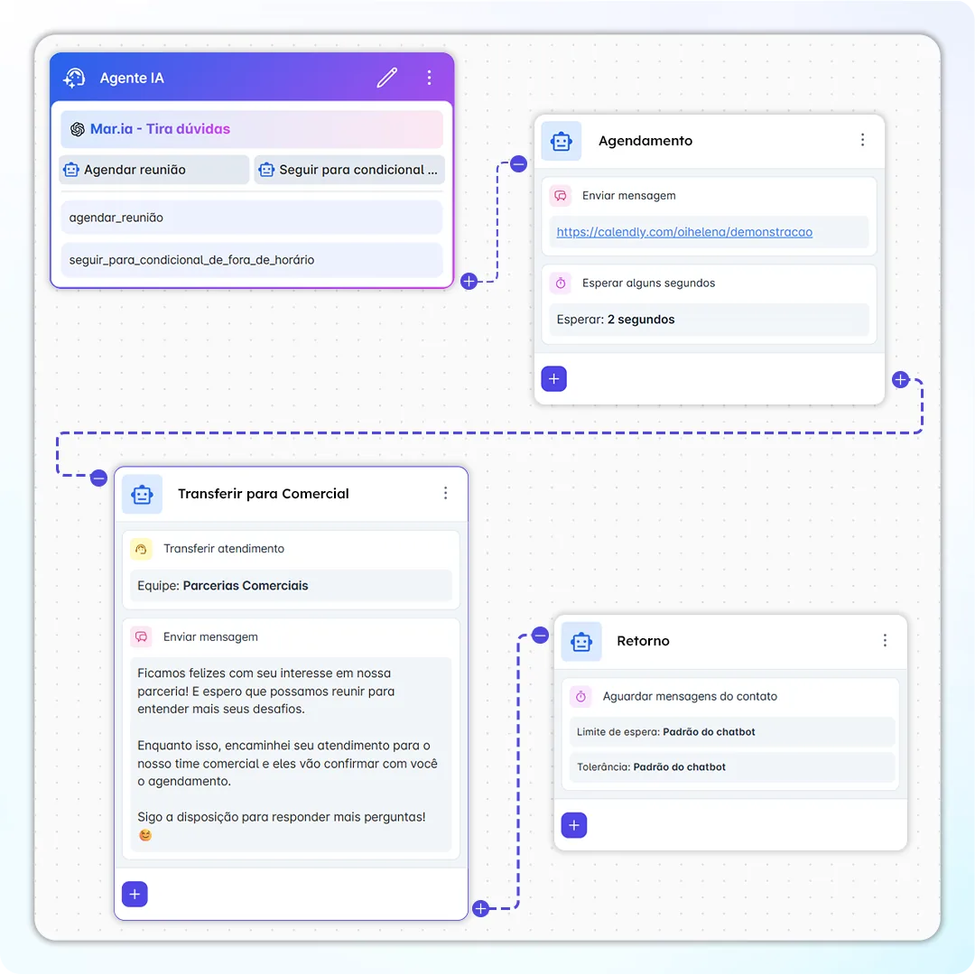 Tela da plataforma Connect+: Desbloqueie a automação para WhatsApp